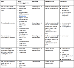 Privacy Policy schema vv Forza